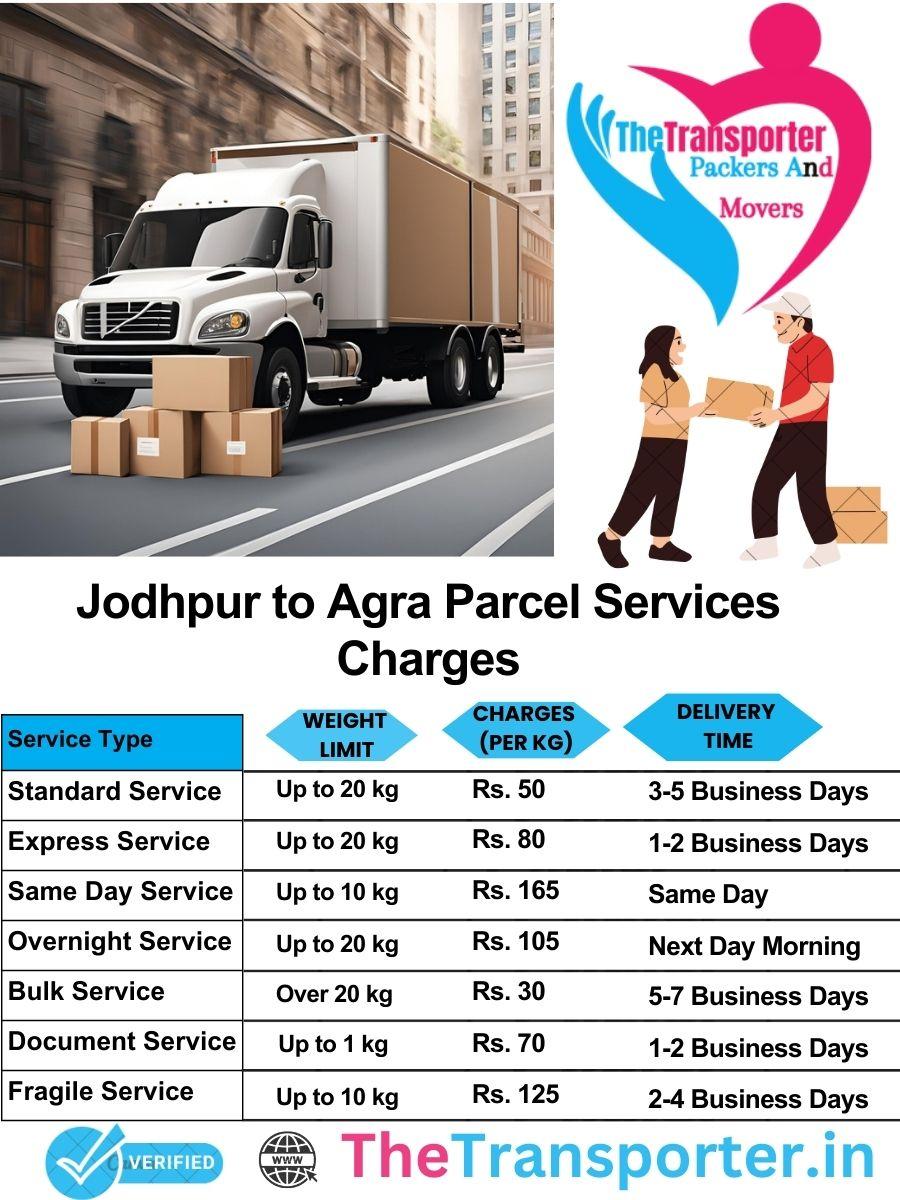 Jodhpur to Agra parcel delivery charges list