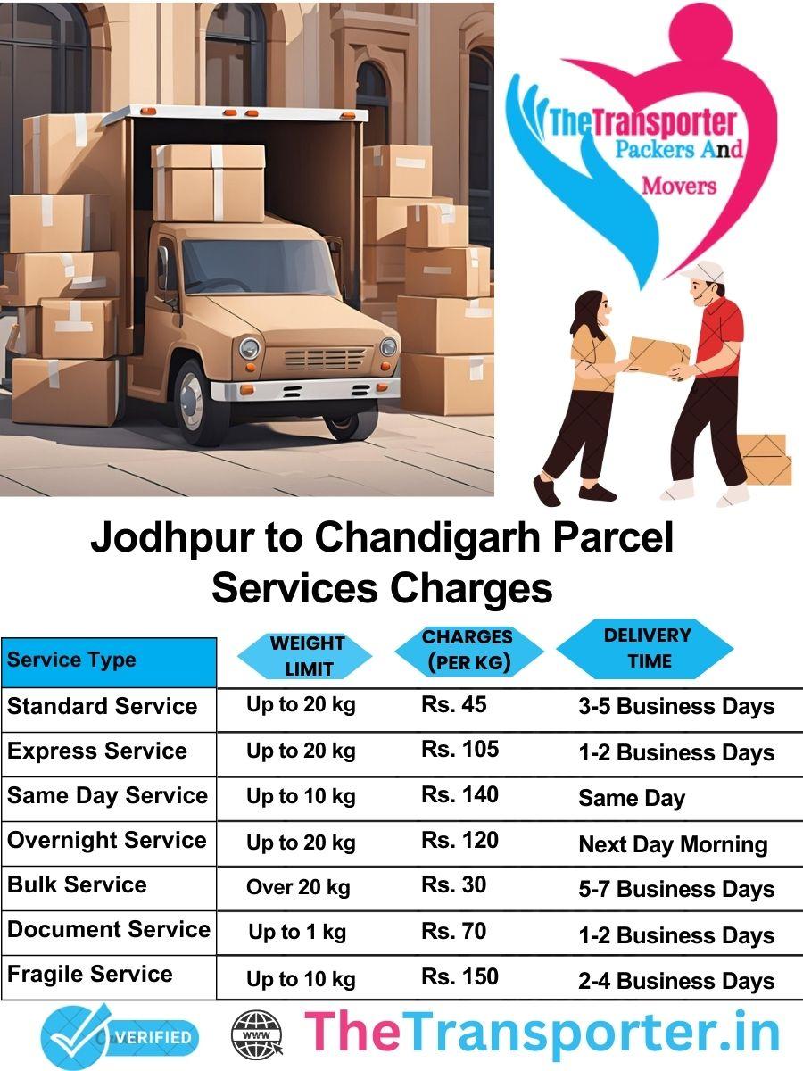 Jodhpur to Chandigarh parcel delivery charges list