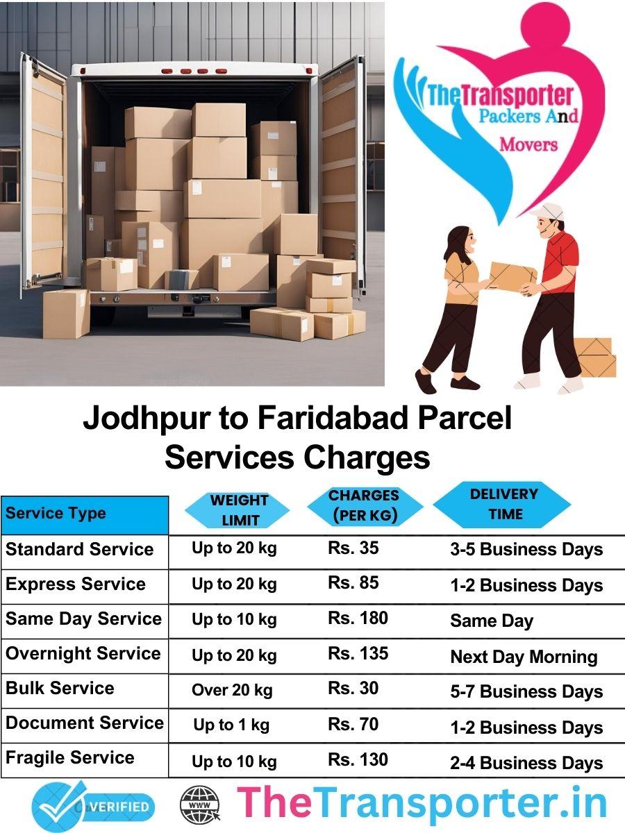 Jodhpur to Faridabad parcel delivery charges list