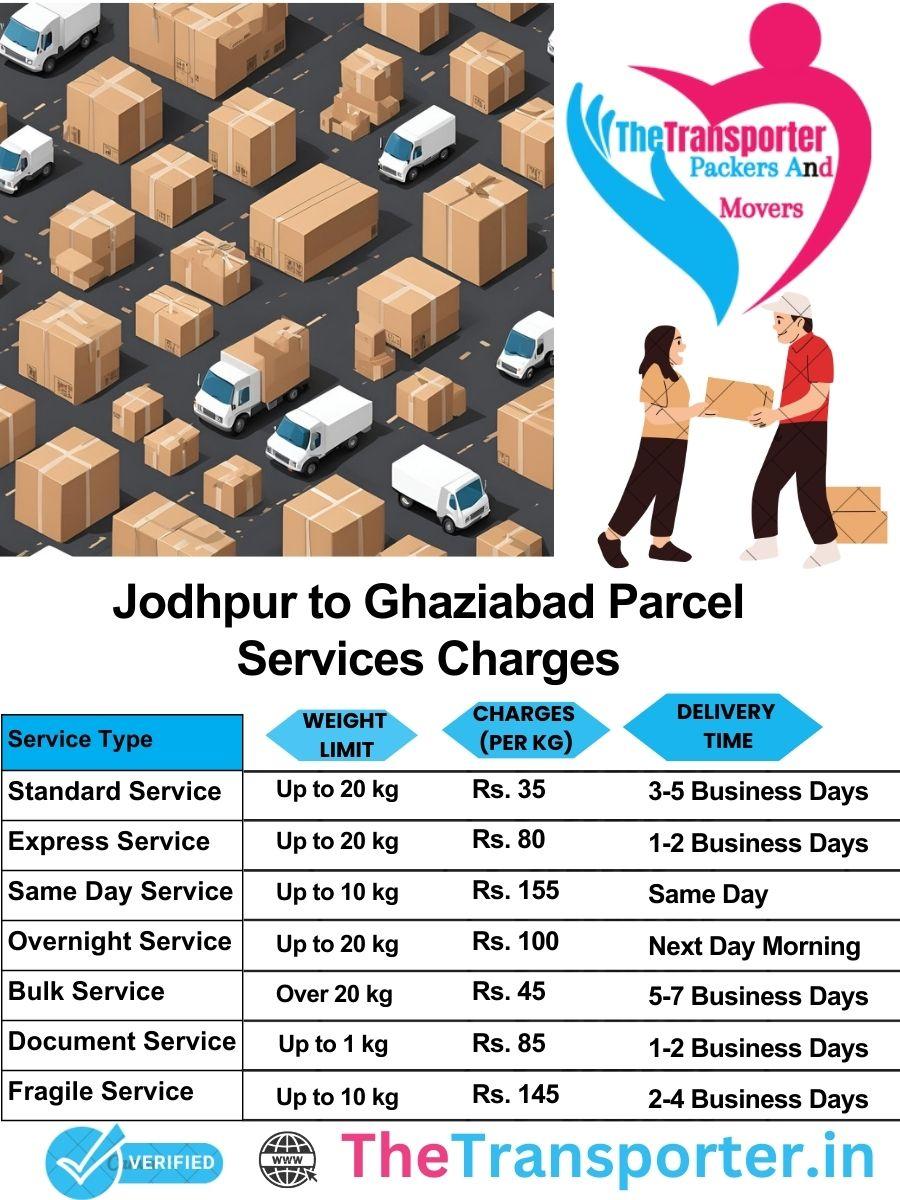 Jodhpur to Ghaziabad parcel delivery charges list