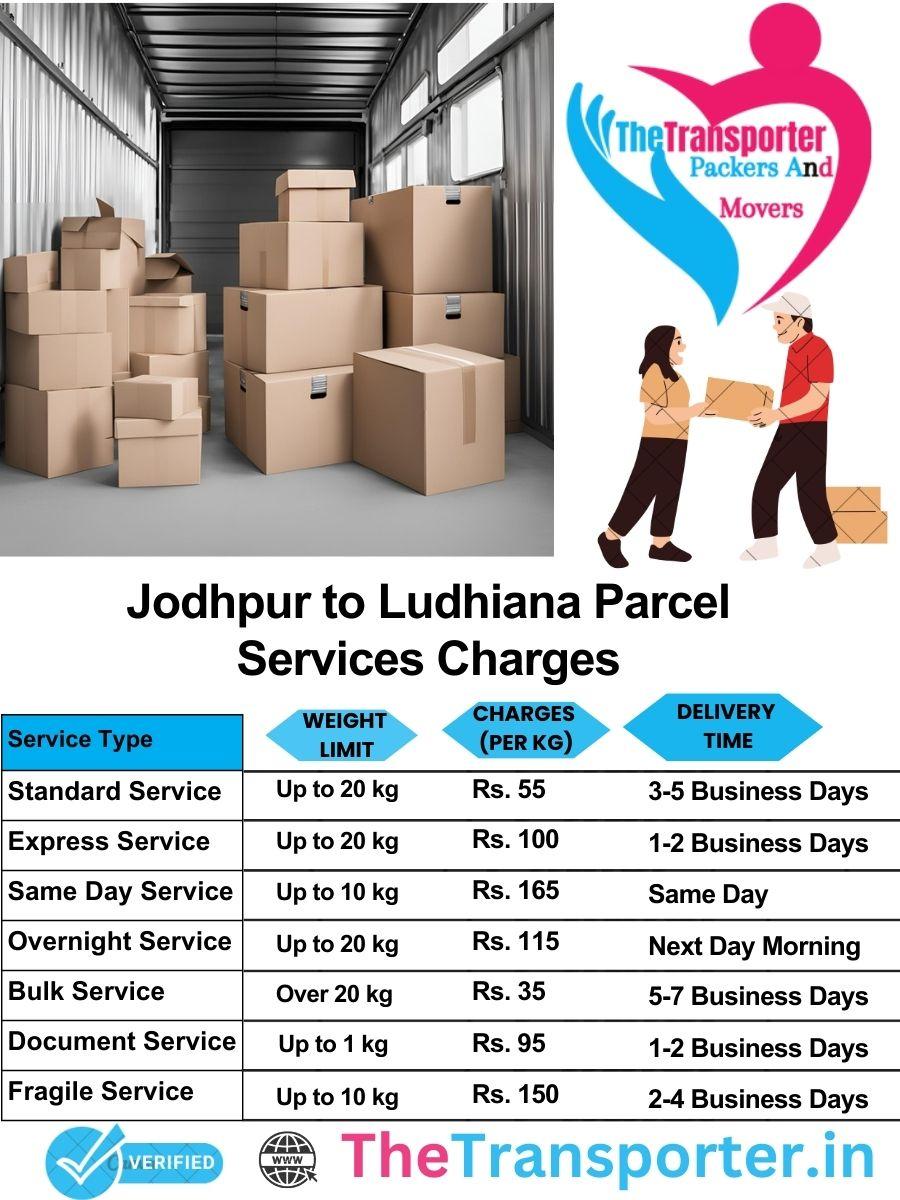 Jodhpur to Ludhiana parcel delivery charges list