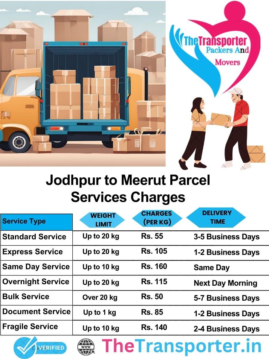 Jodhpur to Meerut parcel delivery charges list