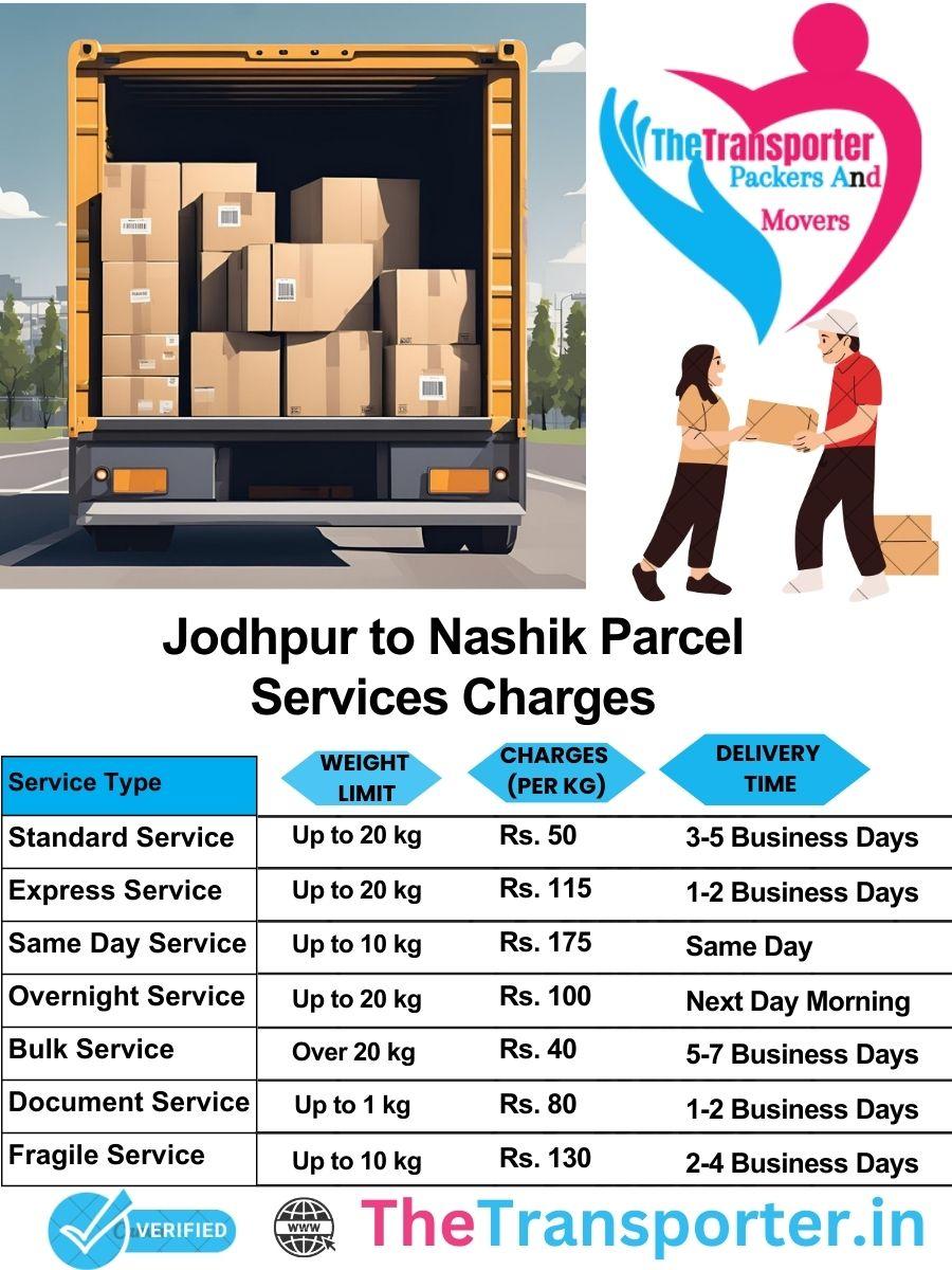 Jodhpur to Nashik parcel delivery charges list