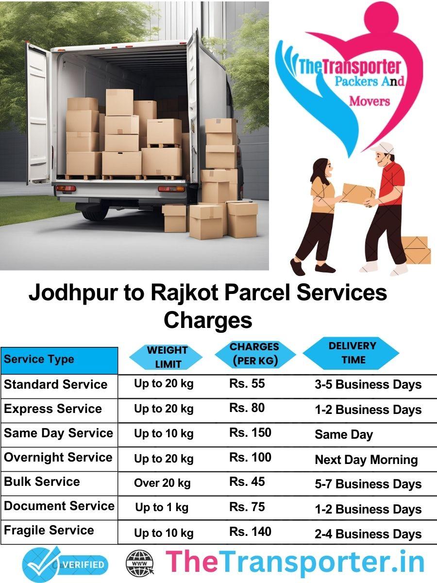 Jodhpur to Rajkot parcel delivery charges list