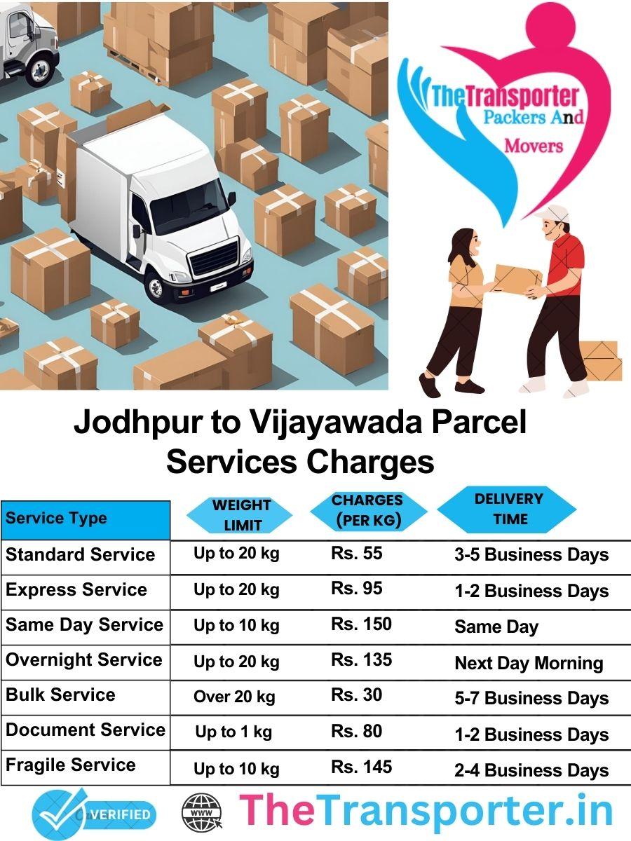 Jodhpur to Vijayawada parcel delivery charges list