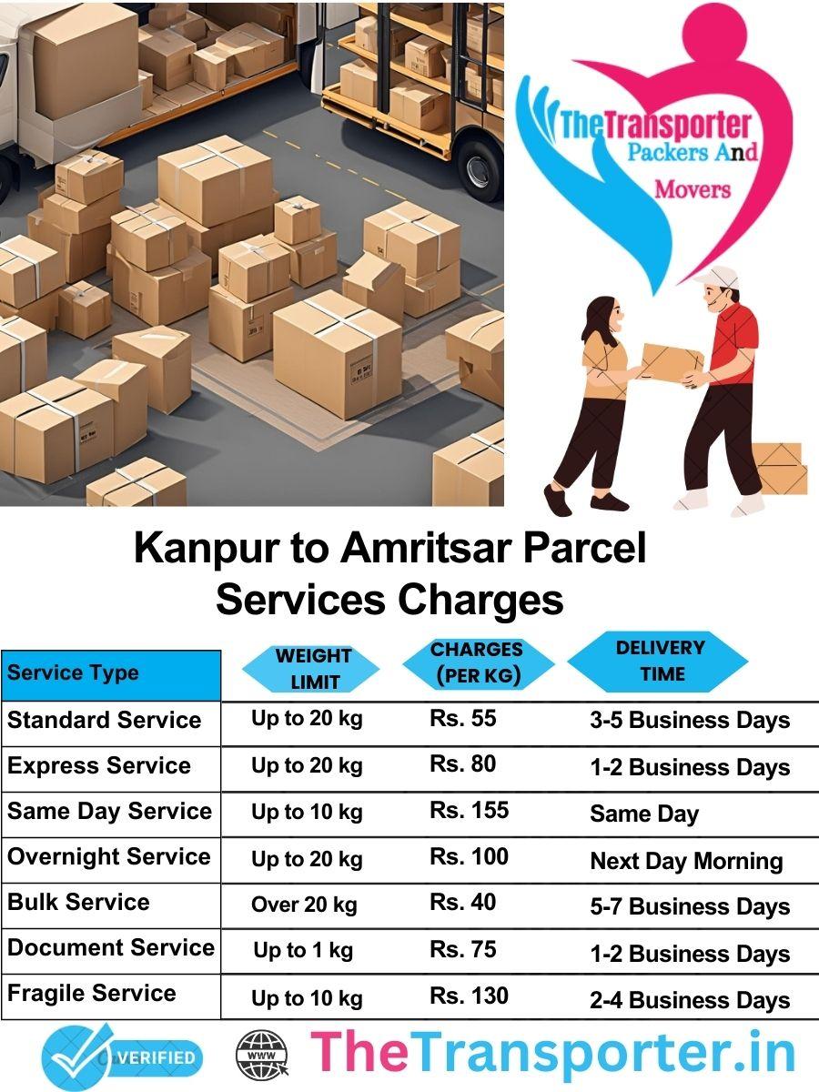 Kanpur to Amritsar parcel delivery charges list