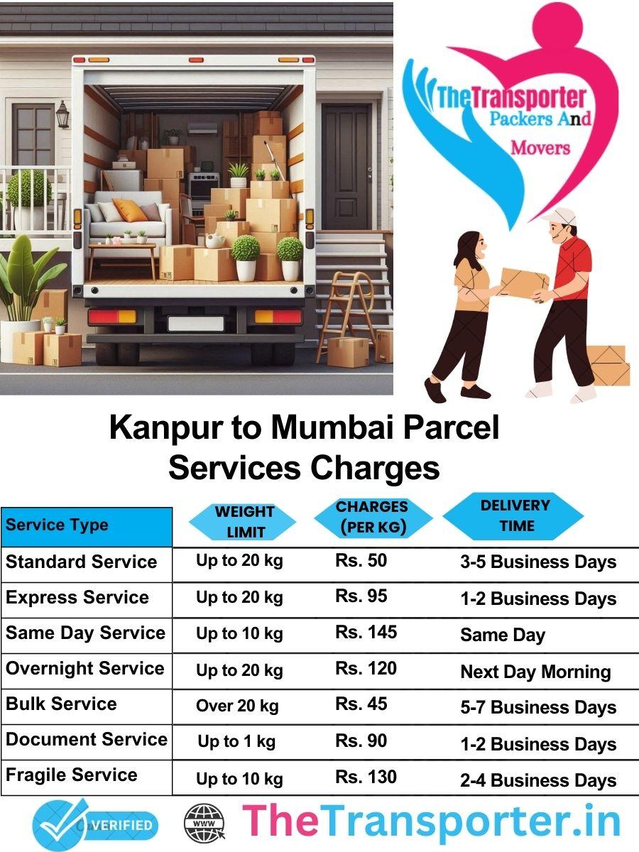 Kanpur to Mumbai parcel delivery charges list