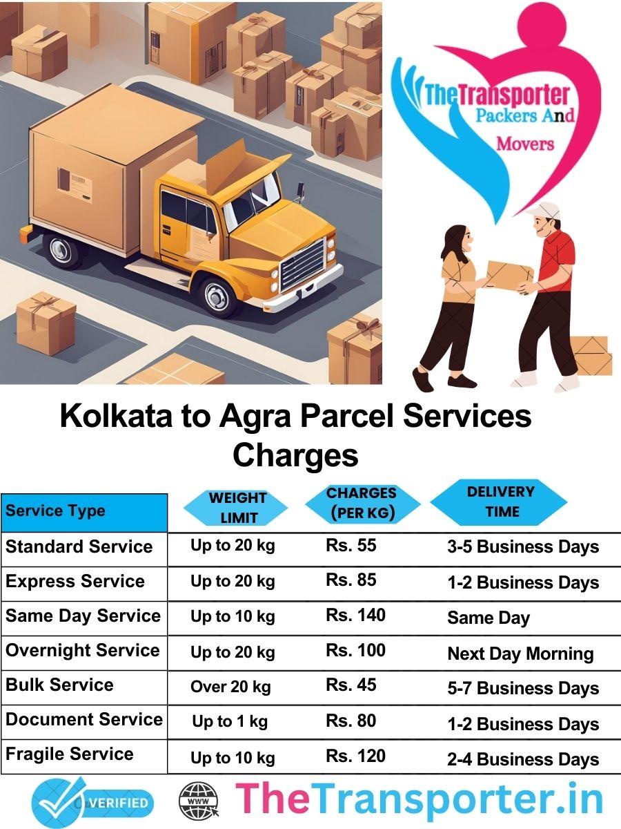 Kolkata to Agra parcel delivery charges list