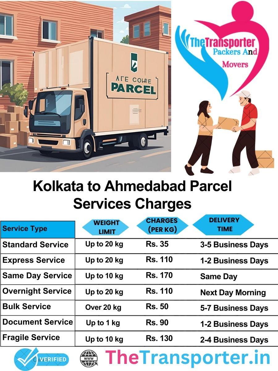 Kolkata to Ahmedabad parcel delivery charges list