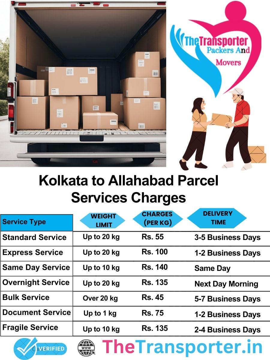 Kolkata to Allahabad parcel delivery charges list