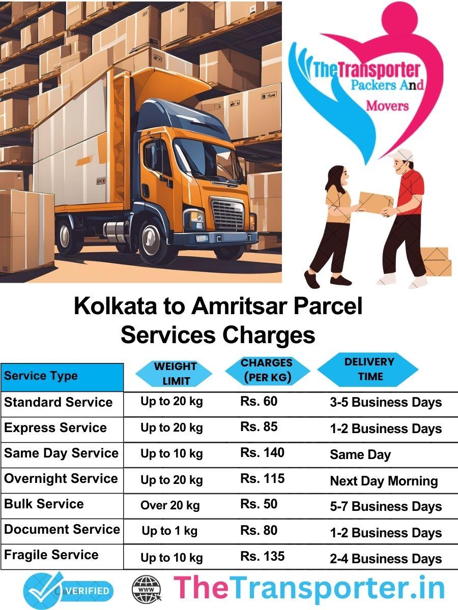 Kolkata to Amritsar parcel delivery charges list