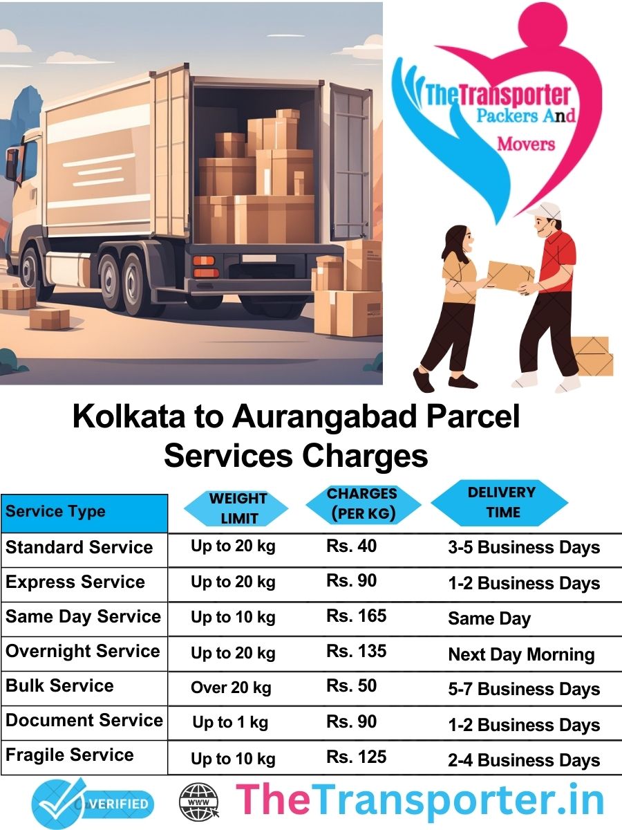 Kolkata to Aurangabad parcel delivery charges list