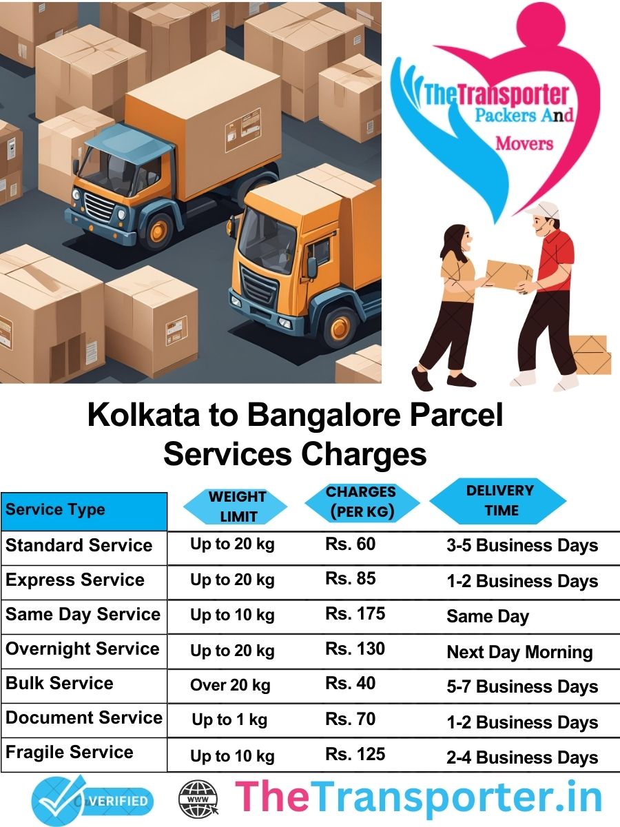 Kolkata to Bangalore parcel delivery charges list