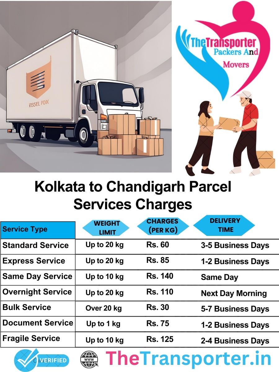 Kolkata to Chandigarh parcel delivery charges list