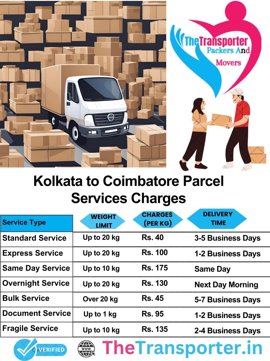 Kolkata to Coimbatore parcel delivery charges list