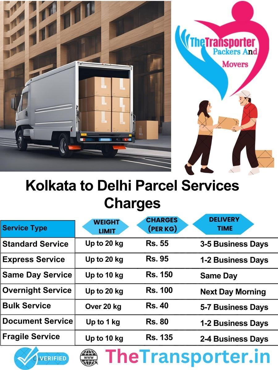 Kolkata to Delhi parcel delivery charges list