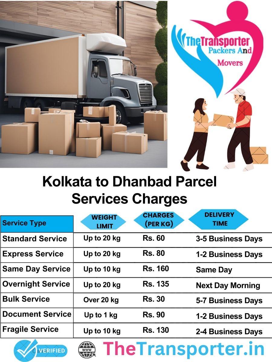 Kolkata to Dhanbad parcel delivery charges list