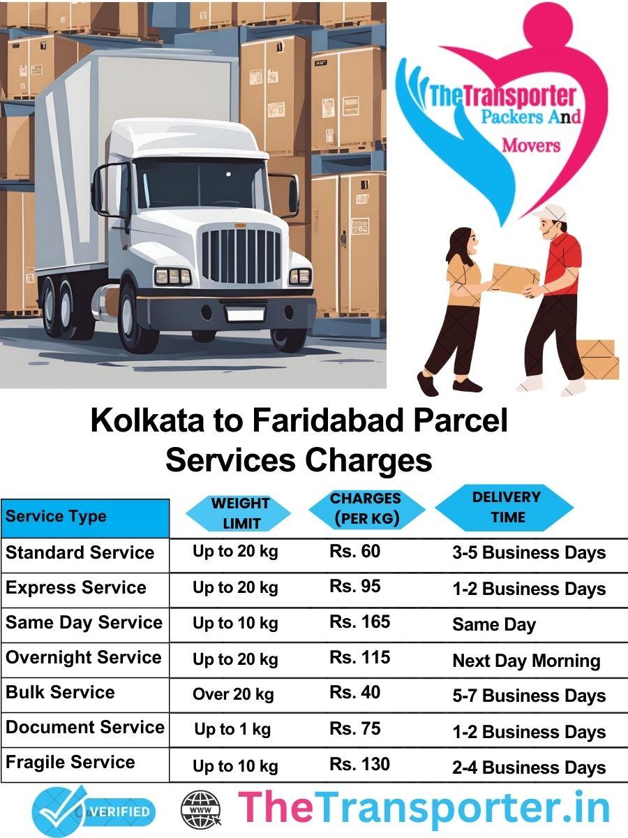 Kolkata to Faridabad parcel delivery charges list