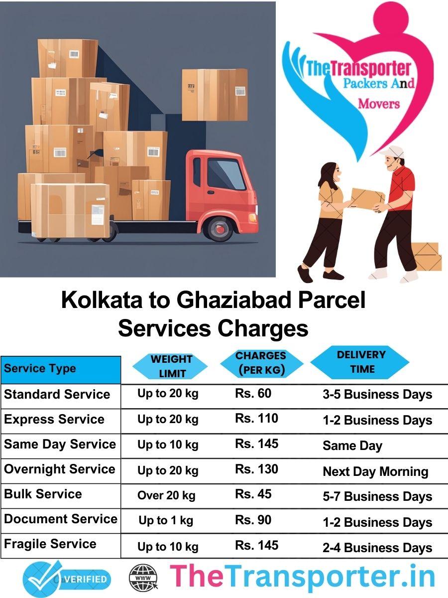 Kolkata to Ghaziabad parcel delivery charges list
