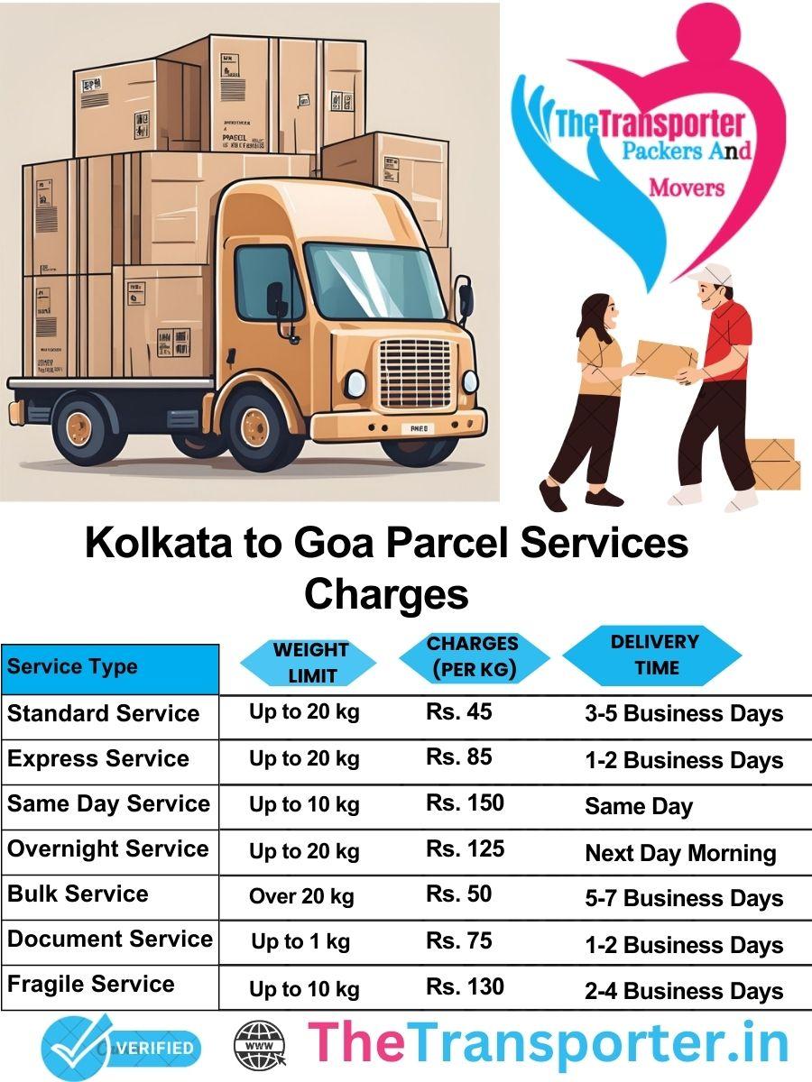 Kolkata to Goa parcel delivery charges list