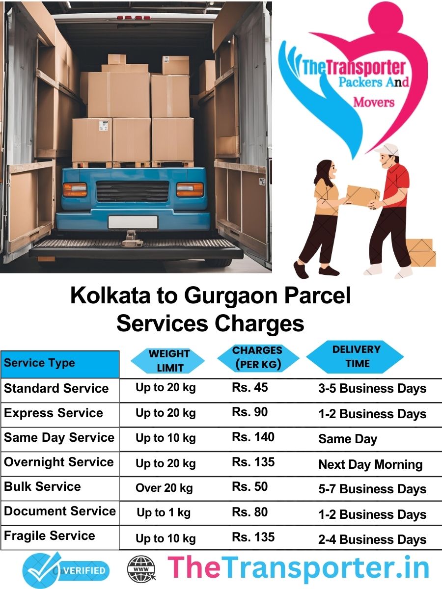 Kolkata to Gurgaon parcel delivery charges list