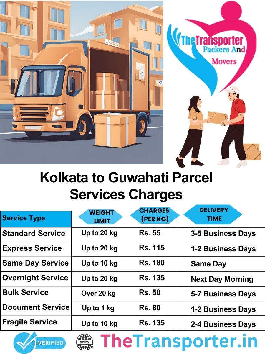 Kolkata to Guwahati parcel delivery charges list