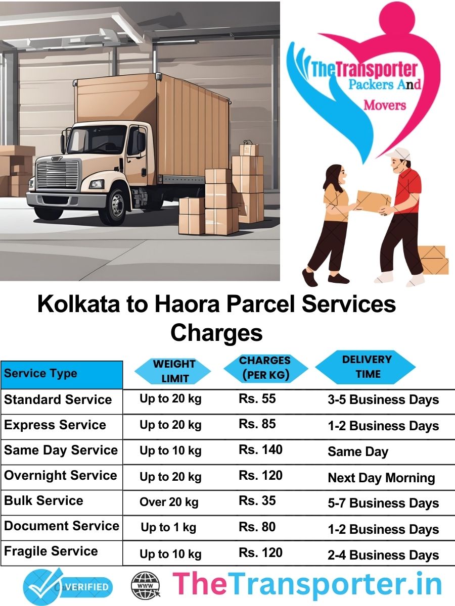 Kolkata to Haora parcel delivery charges list