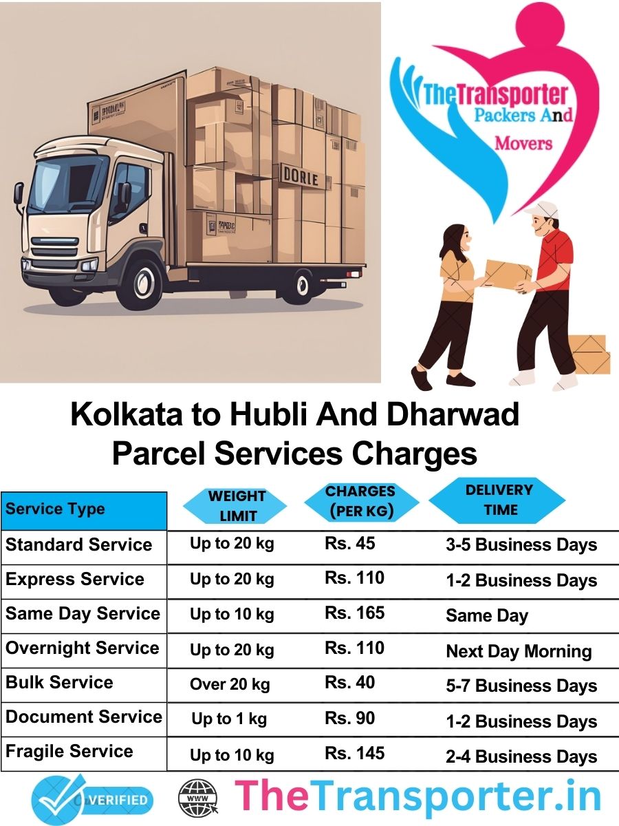 Kolkata to Hubli and dharwad parcel delivery charges list