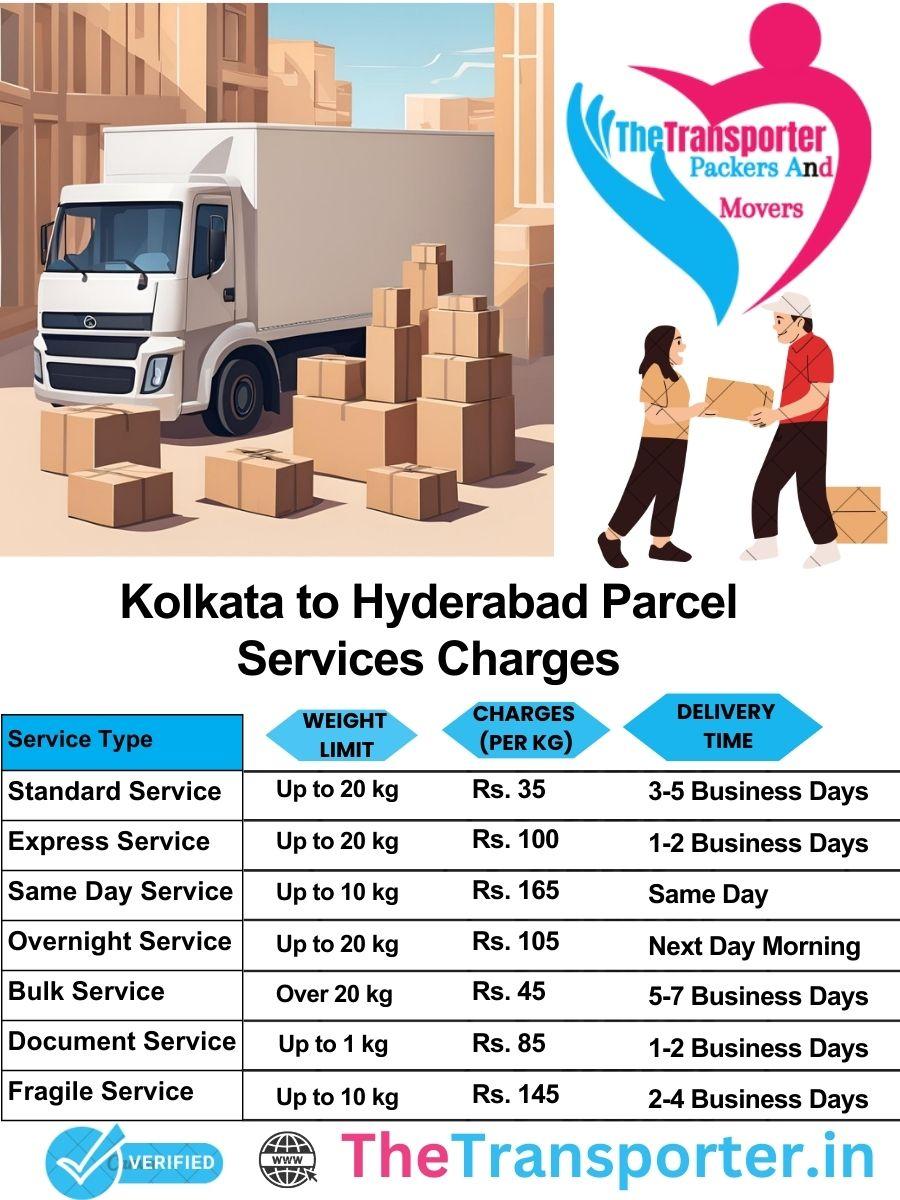 Kolkata to Hyderabad parcel delivery charges list
