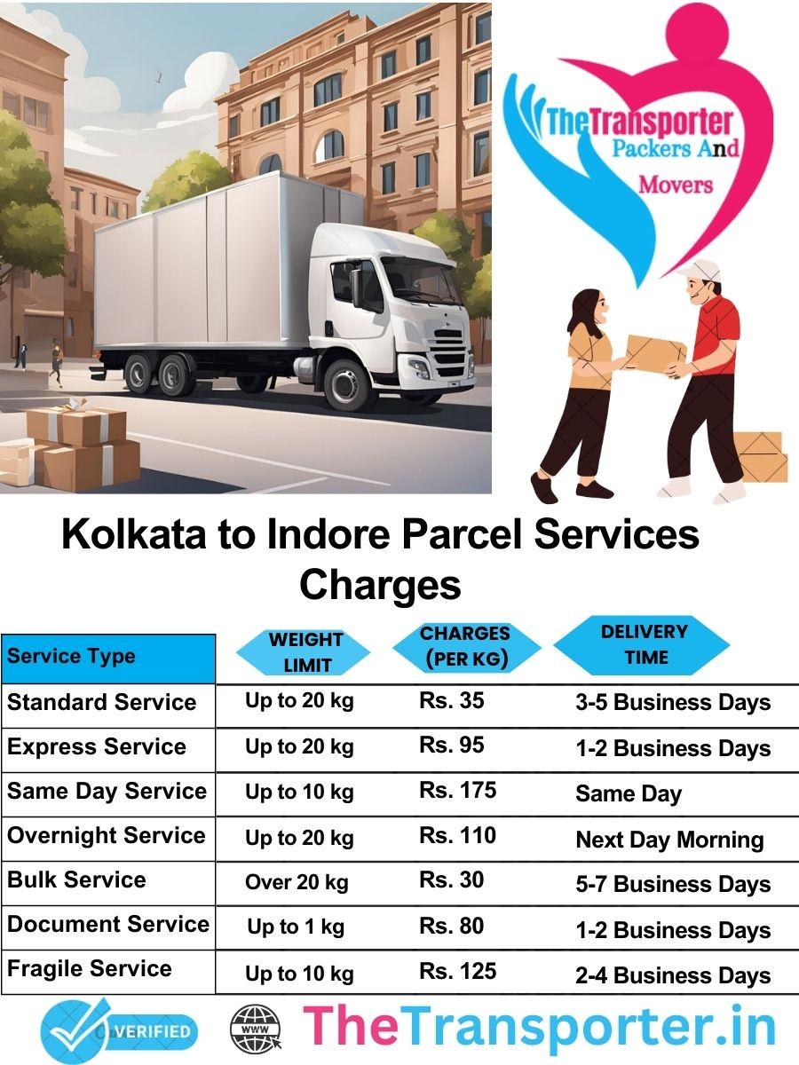 Kolkata to Indore parcel delivery charges list