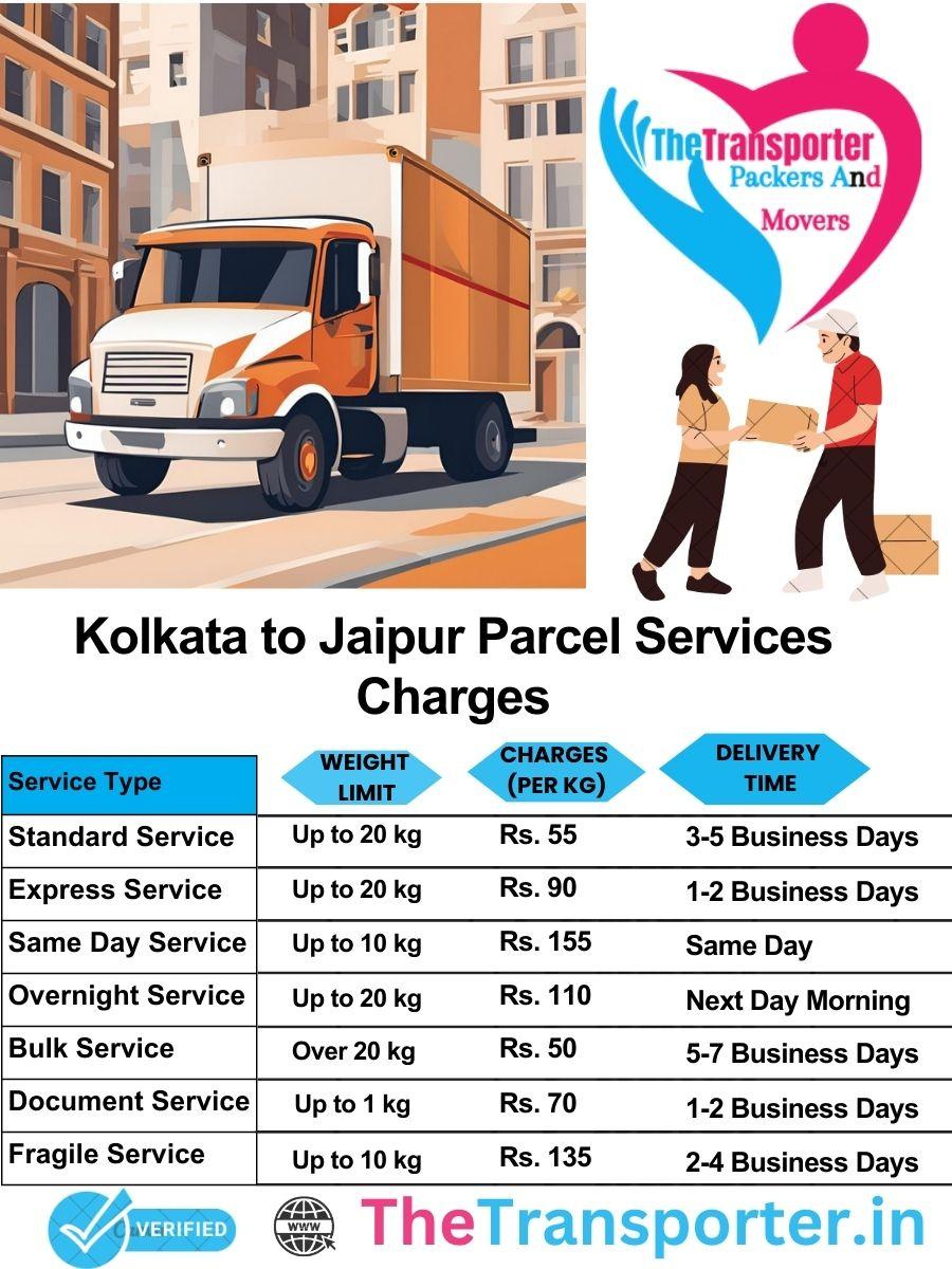 Kolkata to Jaipur parcel delivery charges list