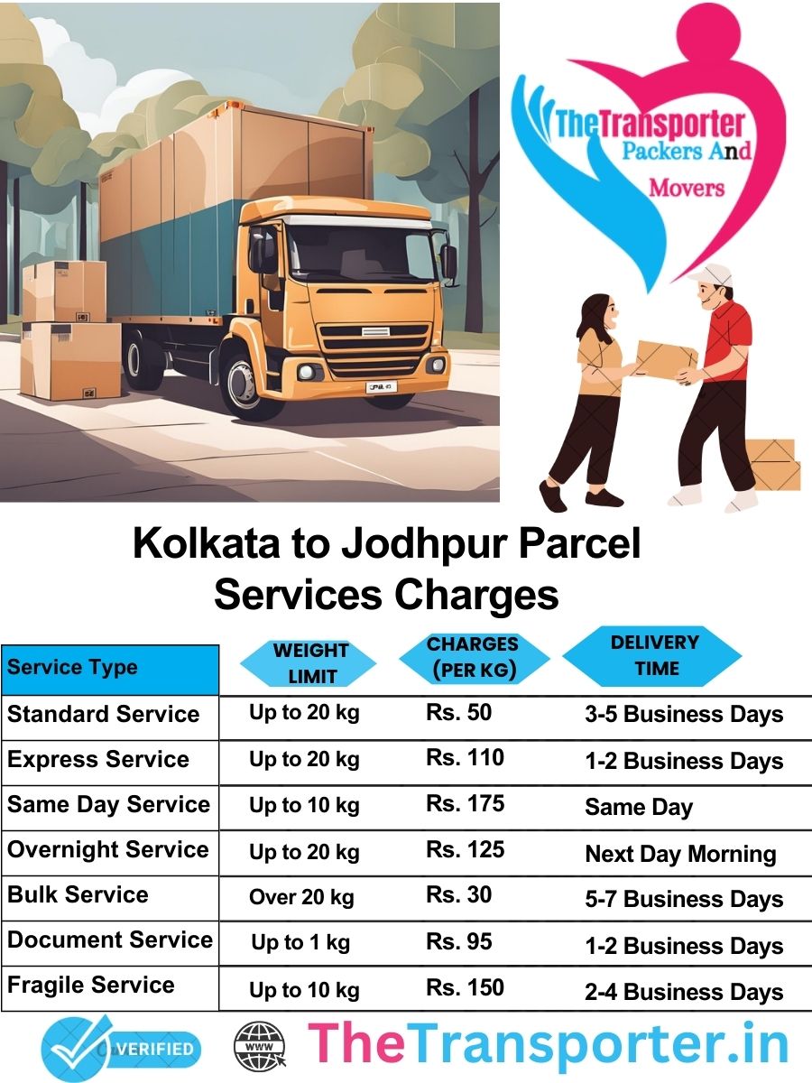 Kolkata to Jodhpur parcel delivery charges list