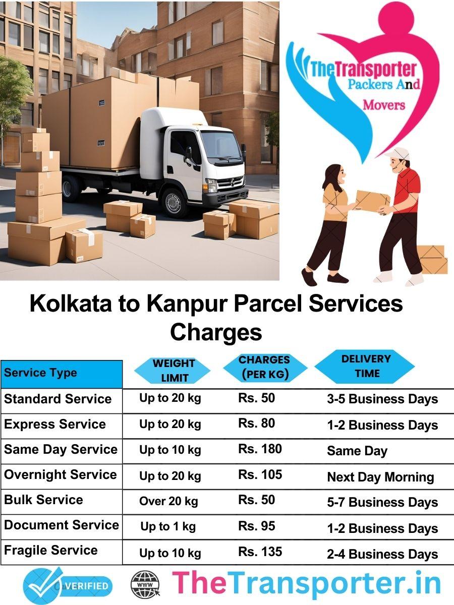 Kolkata to Kanpur parcel delivery charges list