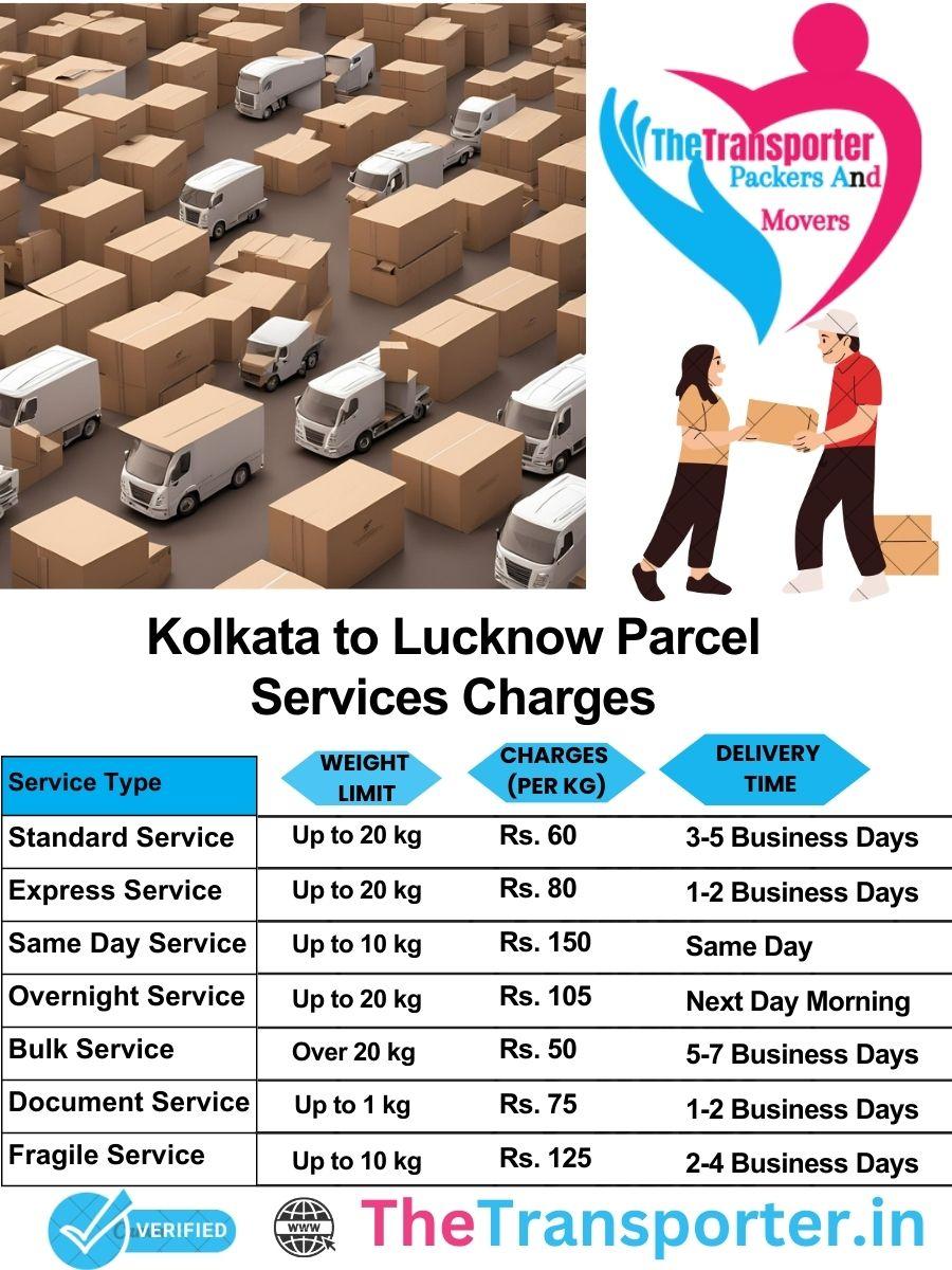 Kolkata to Lucknow parcel delivery charges list