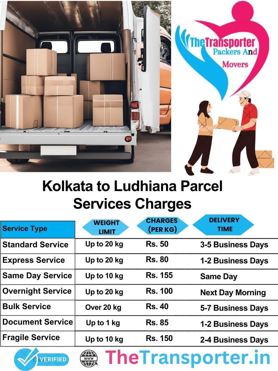 Kolkata to Ludhiana parcel delivery charges list
