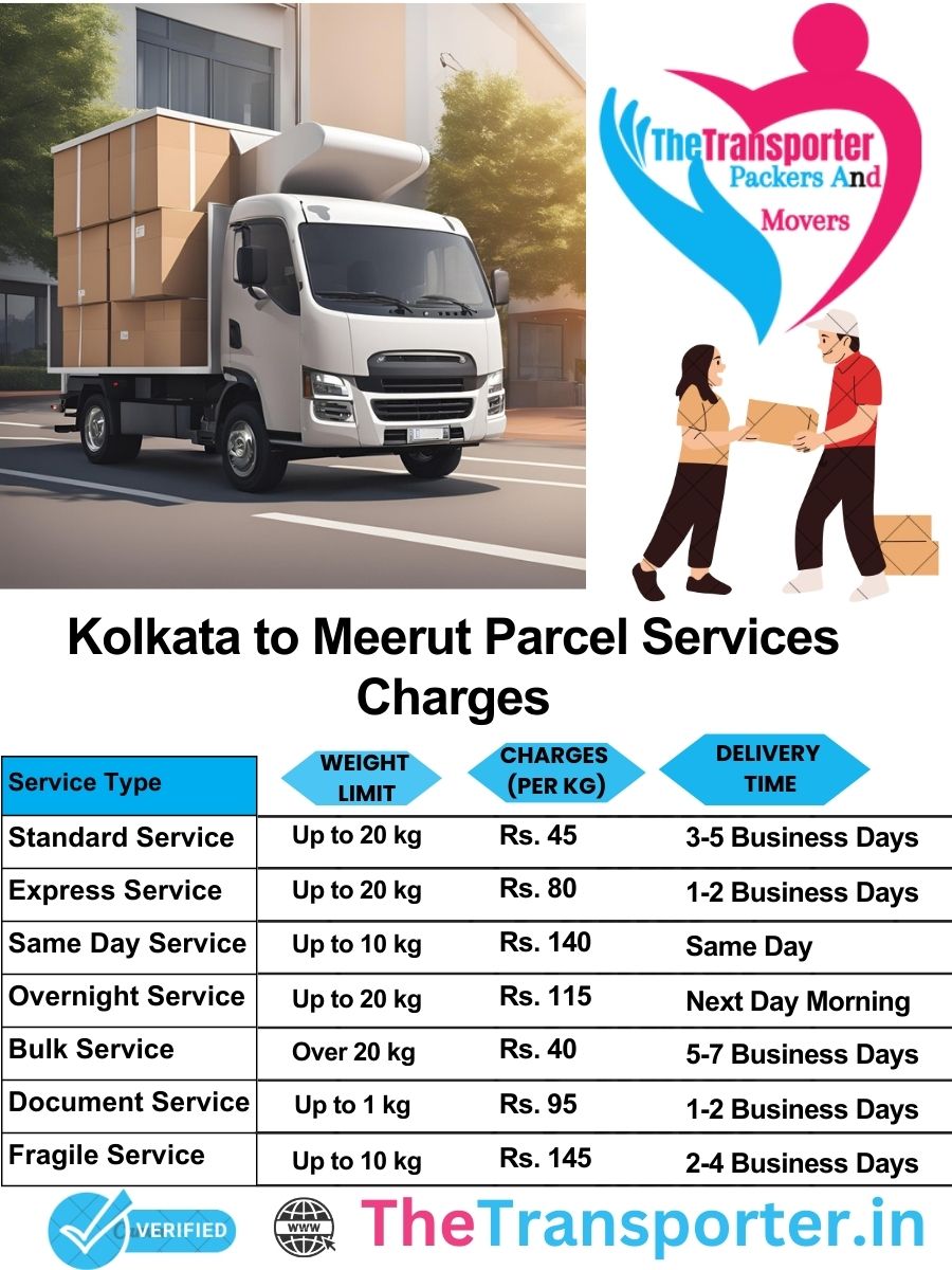 Kolkata to Meerut parcel delivery charges list