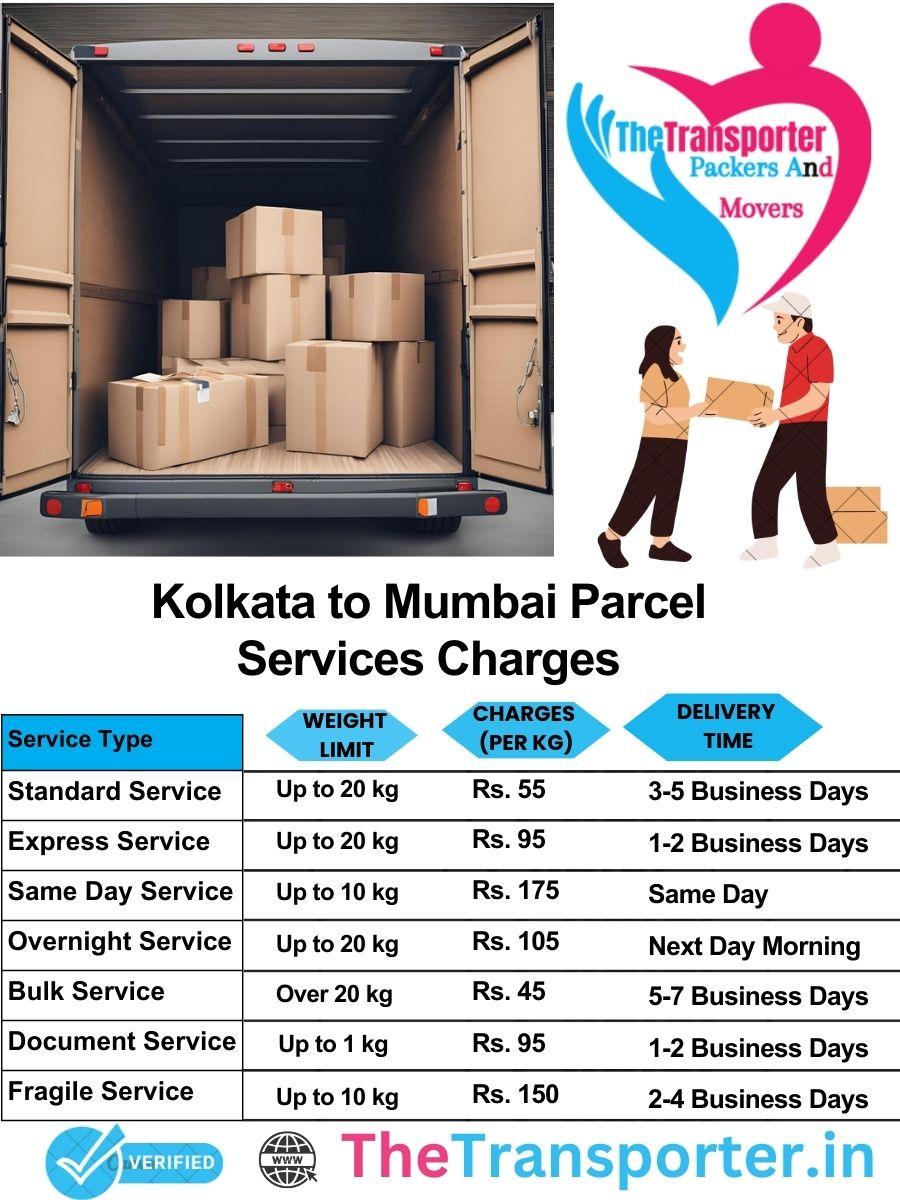 Kolkata to Mumbai parcel delivery charges list