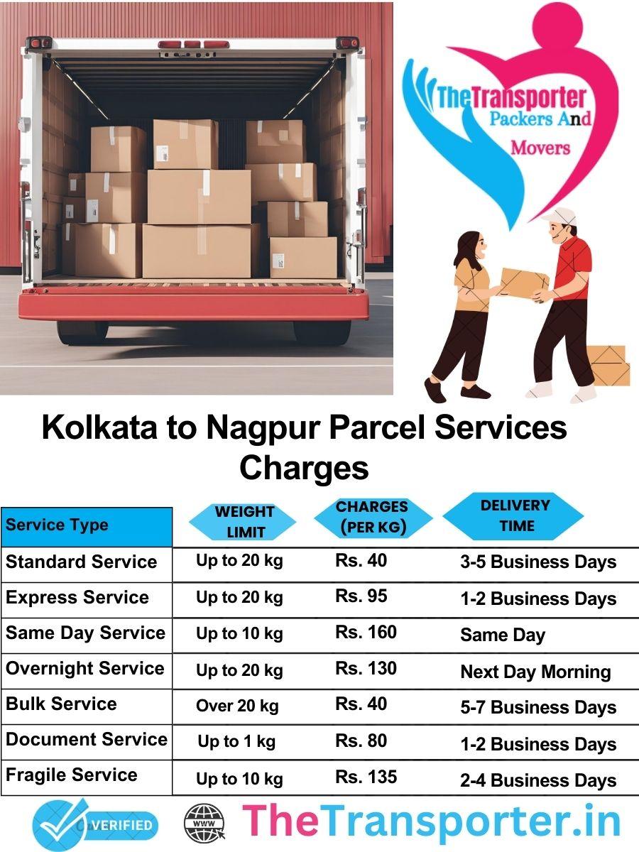 Kolkata to Nagpur parcel delivery charges list