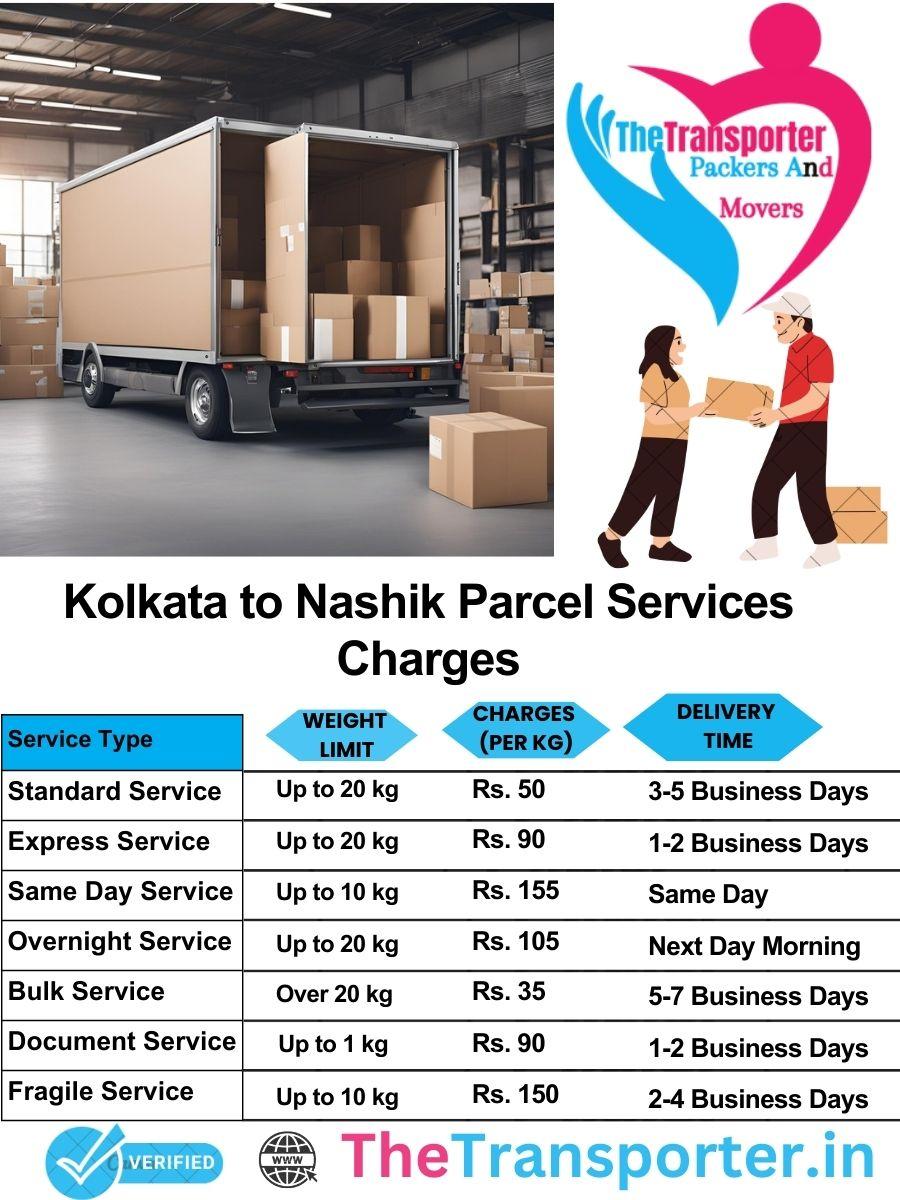 Kolkata to Nashik parcel delivery charges list