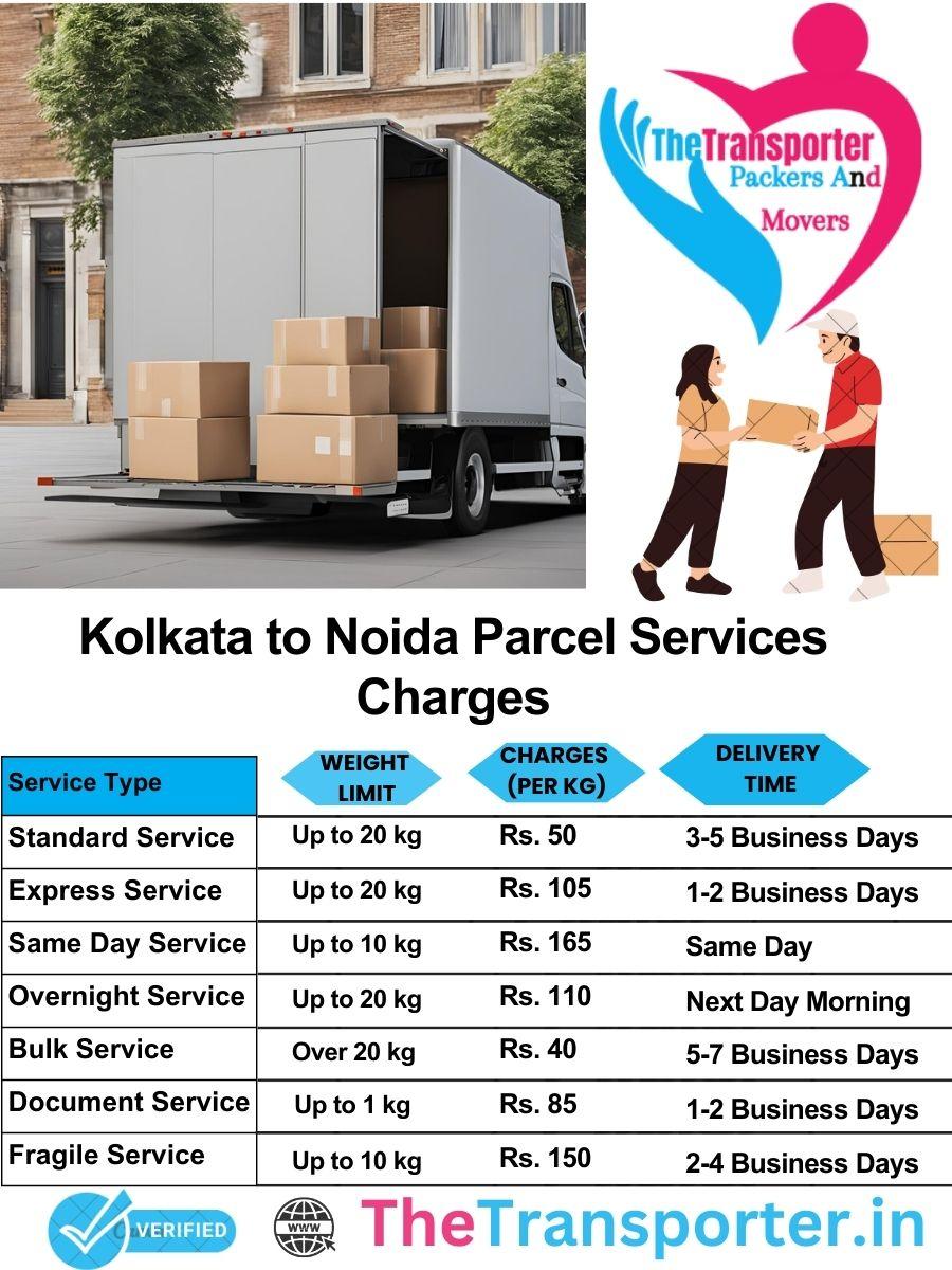 Kolkata to Noida parcel delivery charges list