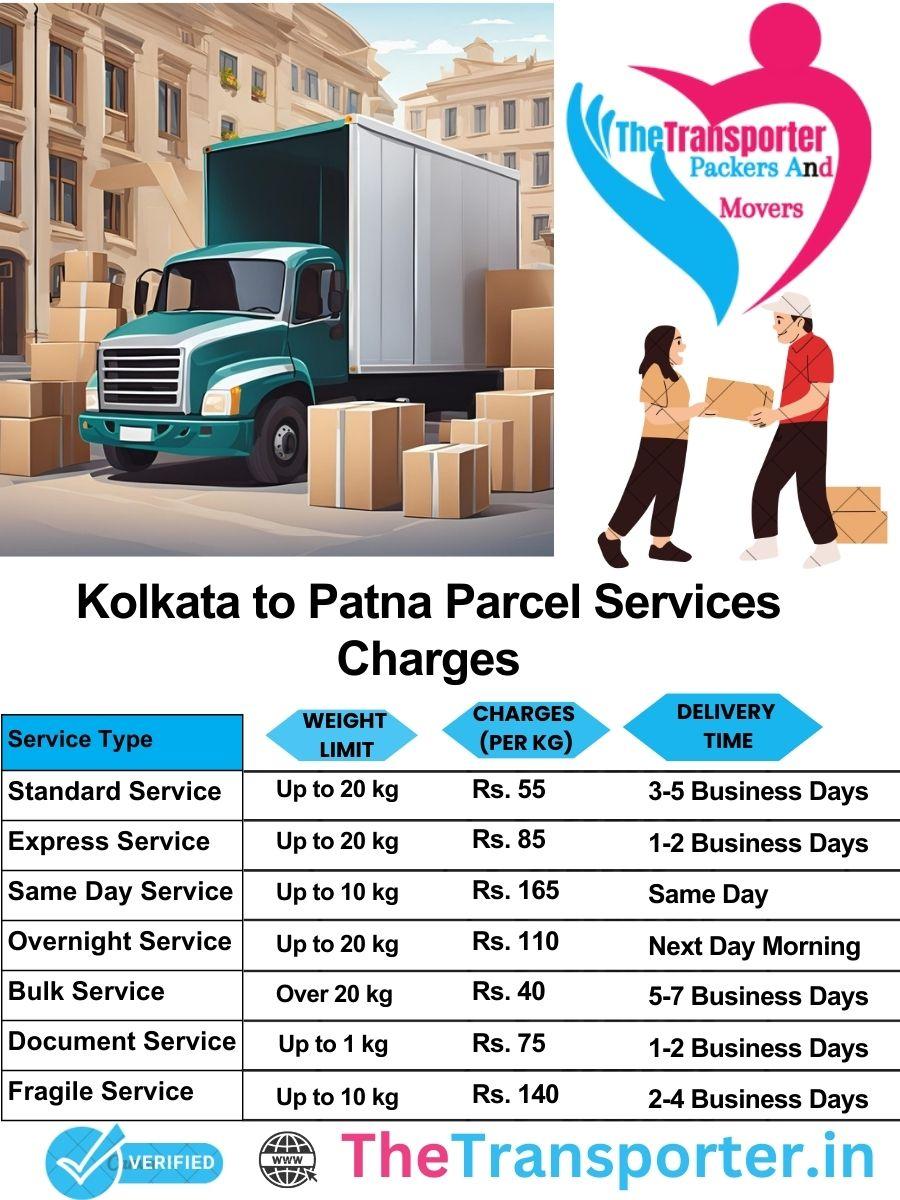 Kolkata to Patna parcel delivery charges list