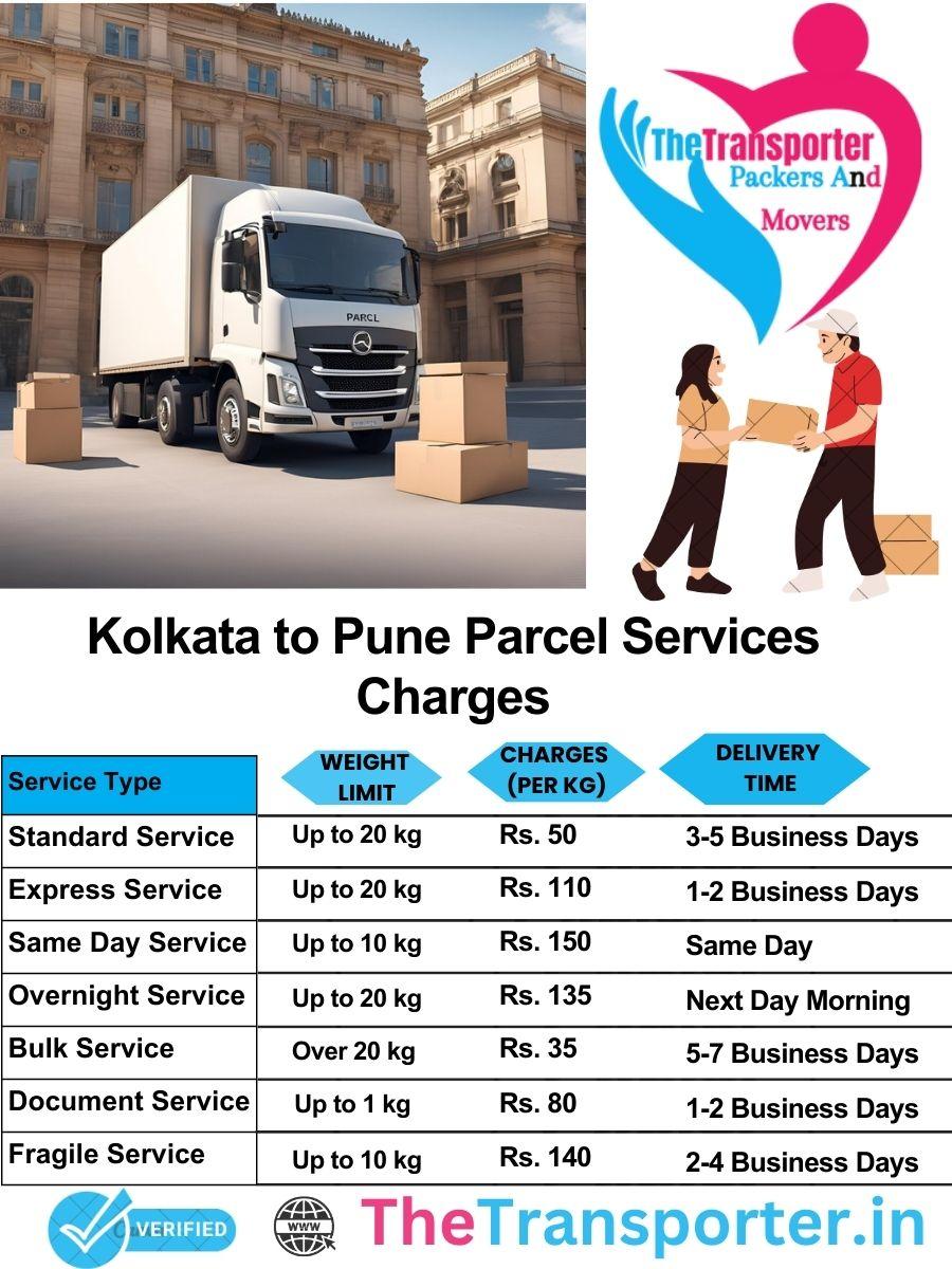 Kolkata to Pune parcel delivery charges list