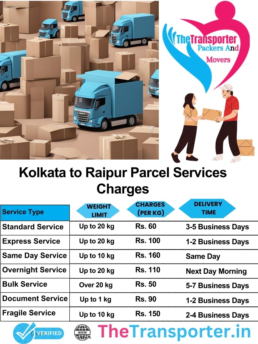 Kolkata to Raipur parcel delivery charges list