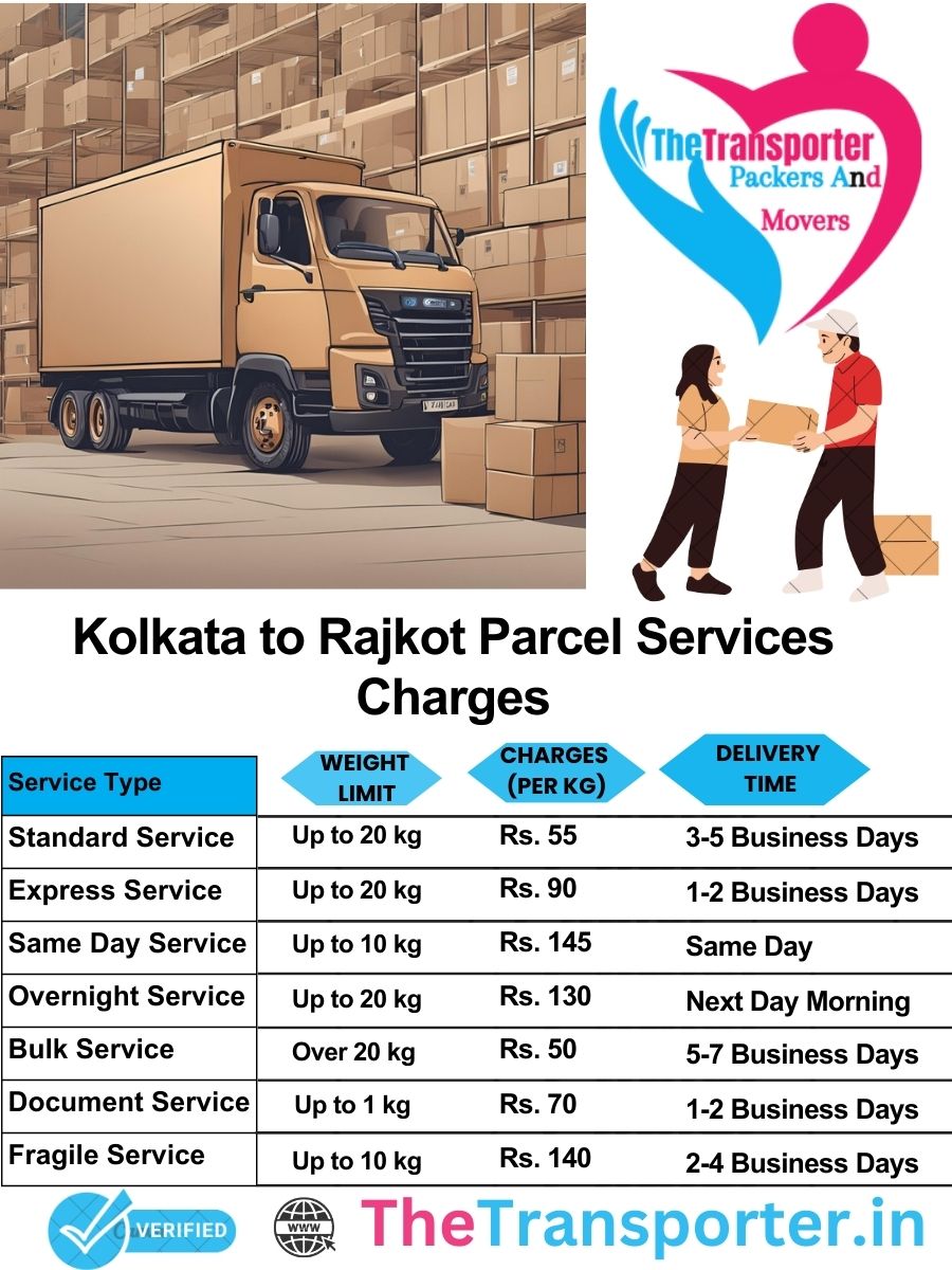 Kolkata to Rajkot parcel delivery charges list