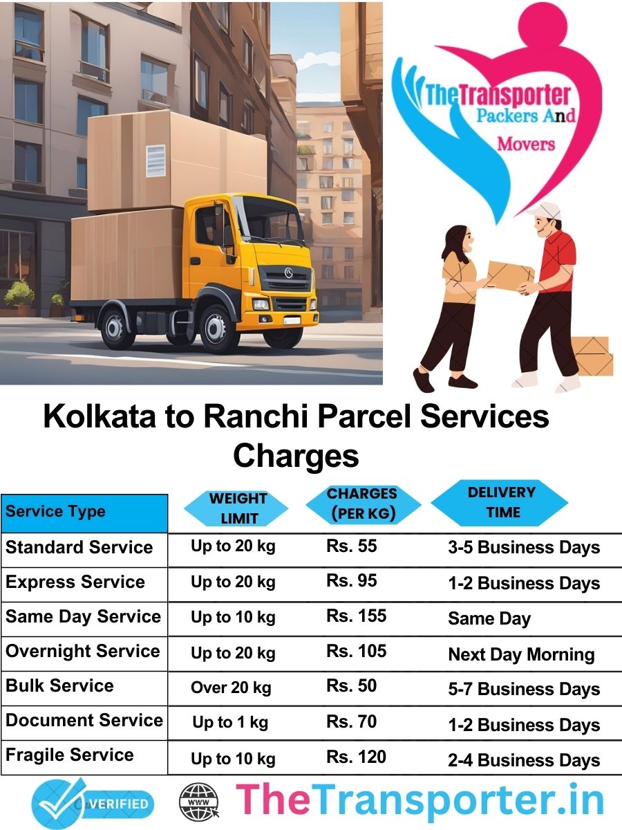 Kolkata to Ranchi parcel delivery charges list
