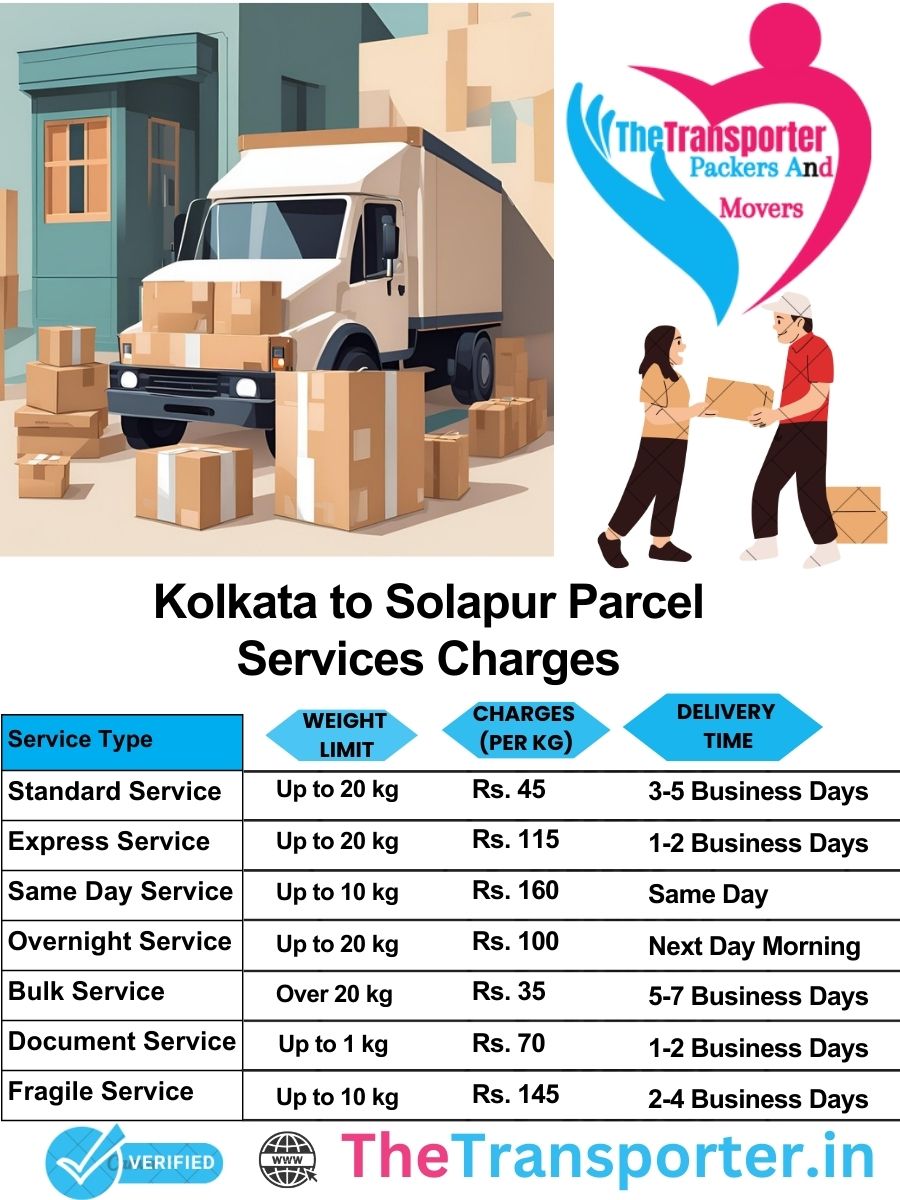 Kolkata to Solapur parcel delivery charges list