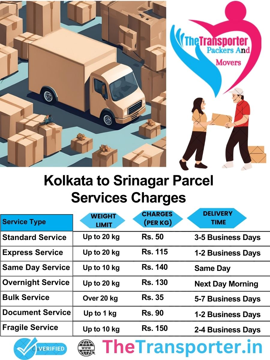 Kolkata to Srinagar parcel delivery charges list