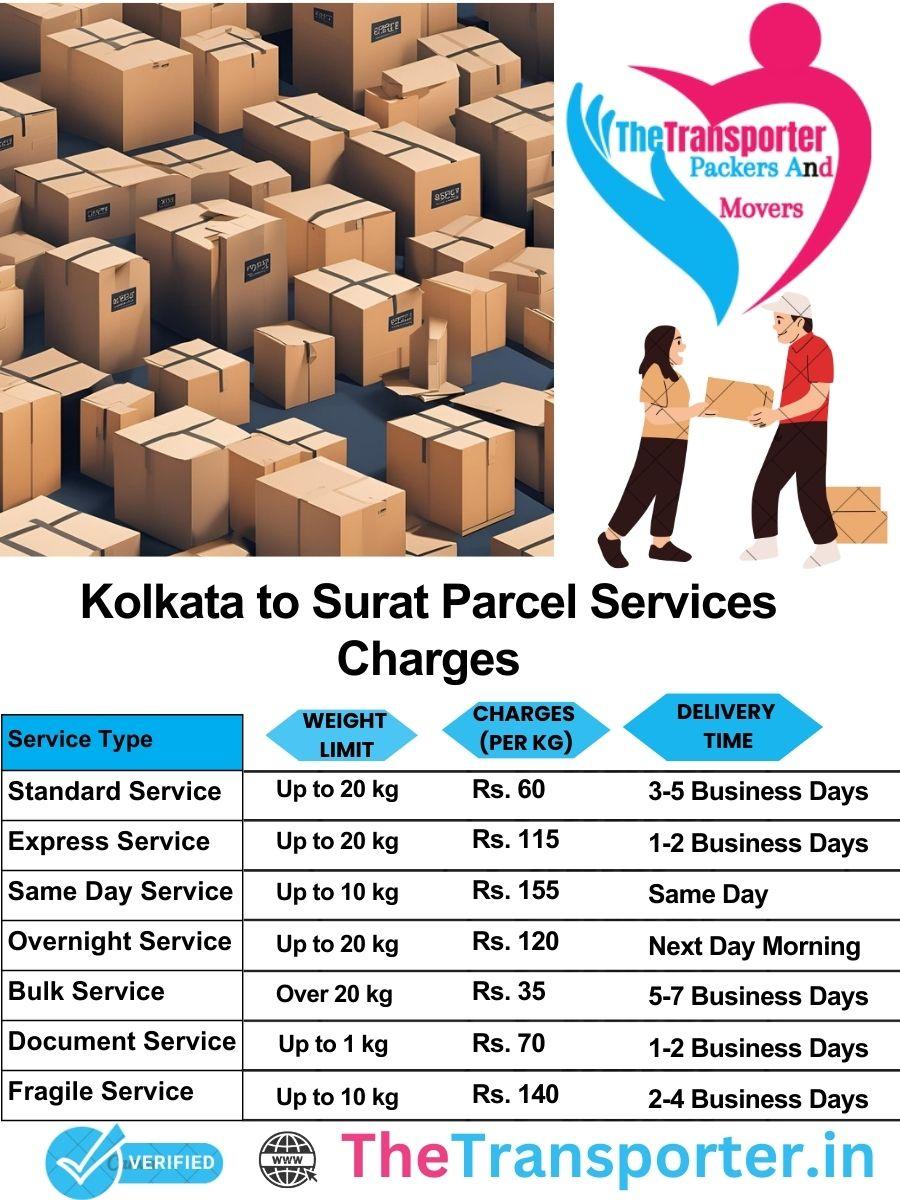 Kolkata to Surat parcel delivery charges list
