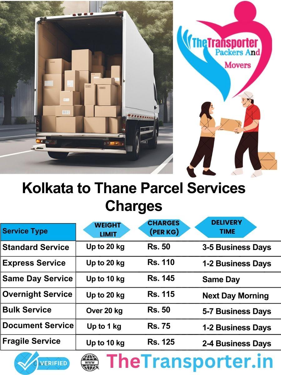 Kolkata to Thane parcel delivery charges list