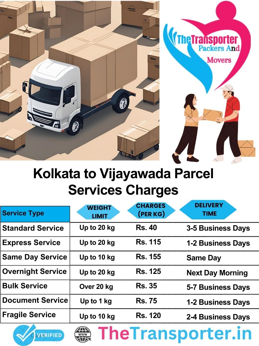 Kolkata to Vijayawada parcel delivery charges list
